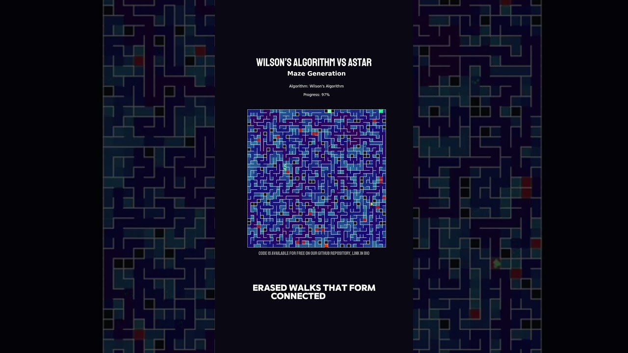 Wilson's algorithm vs ASTAR - Maze Edition   #programming #coding #fyp #donevdev