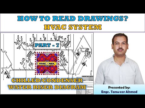 How to read HVAC drawings Part 1 Standard Details Legend in Urdu Hindi