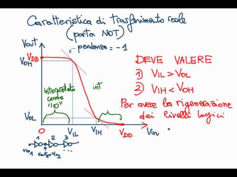 Elettronica 2013 - Lezione 66 - Introduzione Elettronica Digitale