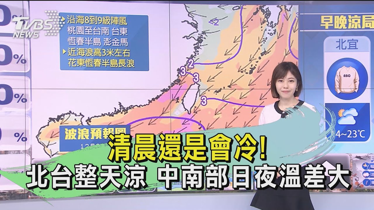 清晨還是會冷!北台整天涼 中南部日夜溫差大