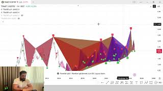 #ttrak ve J. P. MORGAN DETAYLI KONU ANLATIMI #odine #trmet