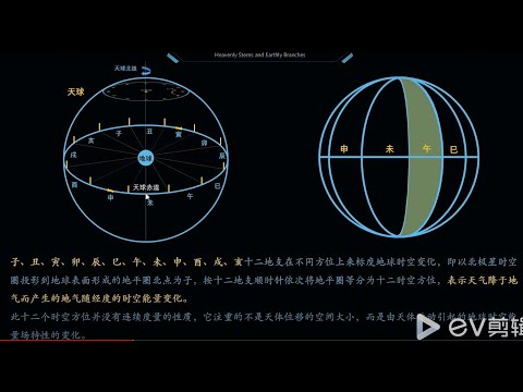 五大行星