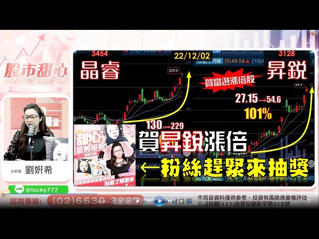 12/02【甜心盤後影音】恭賀昇銳成漲倍，粉絲趕緊來抽獎