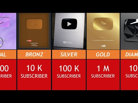 All YouTube Play Buttons / Comparison