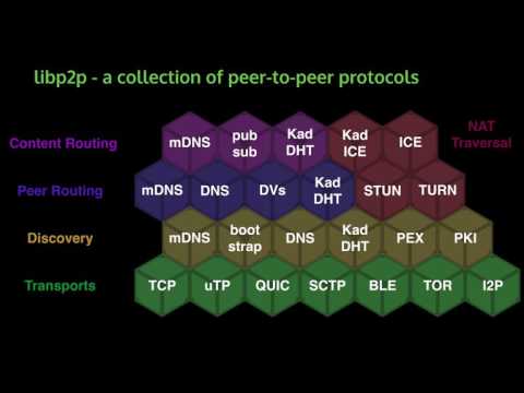 Whitepaper Circle: IPFS - Presented by Howard Wu