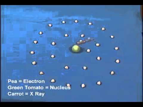 Photoelectric Effect