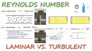 Reynolds Number - Laminar vs. Turbulent Flow in 8 Minutes