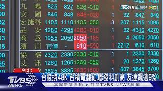台股衝4萬8!聯發科破5千創新高 友達飆漲9%爆51萬張天量