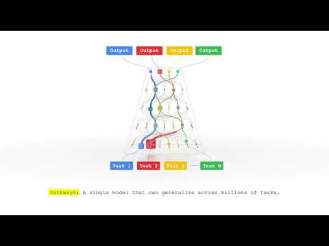 Google Pathways Architecture
