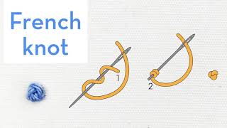 French knot - How to quick video tutorial - hand embroidery stitches for beginners