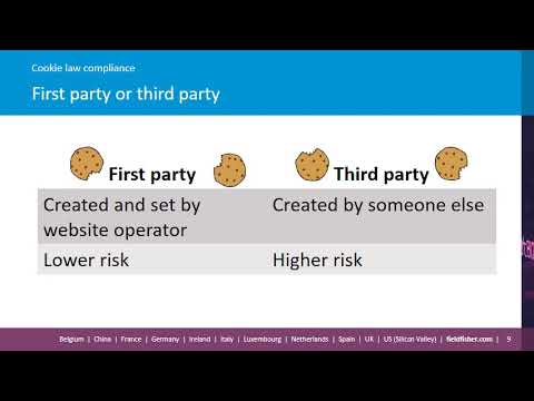 Module 4: (1) Cookie law compliance