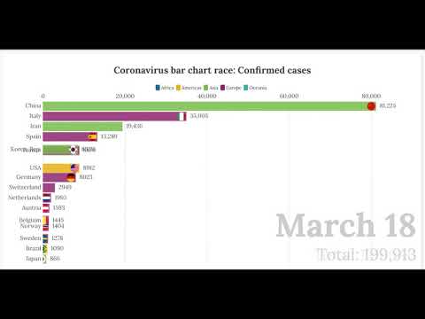 Coronavirus Bar Chart Race: Confirmed cases