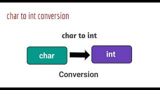 char to int conversion in java | char to int type casting in java