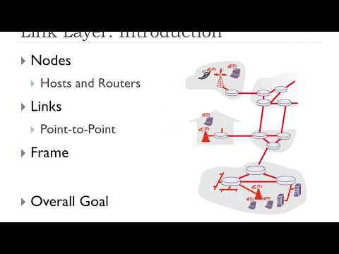 6 1 Link Layer Intro | FHU Computer Networks