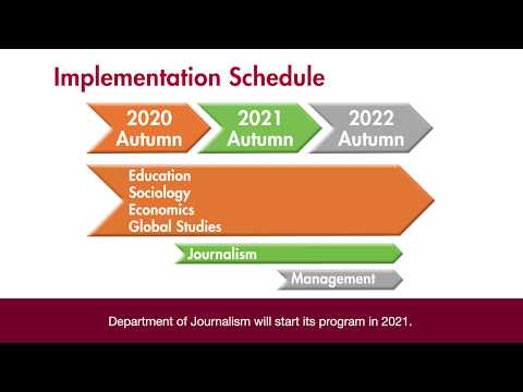 SPSF: Implementation Schedule and Career Prospects