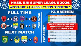 Download lagu Liga 1 Results Today - PSM vs Arema FC - Latest 2026 BRI Super League Standings mp3 Download lagu Liga 1 Results Today - PSM vs Arema FC - Latest 2026 BRI Super League Standings mp3