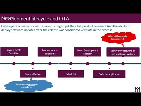 Introducing Hosted Mender | OTA software updates for Linux IoT