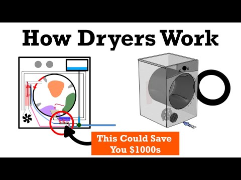 YouTube video about: What happens when you put wet clothes in the dryer?