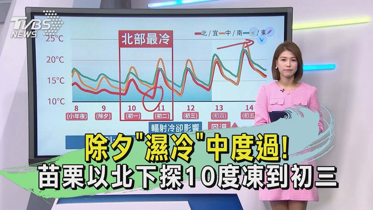 除夕「濕冷」中度過!苗栗以北下探10度凍到初三