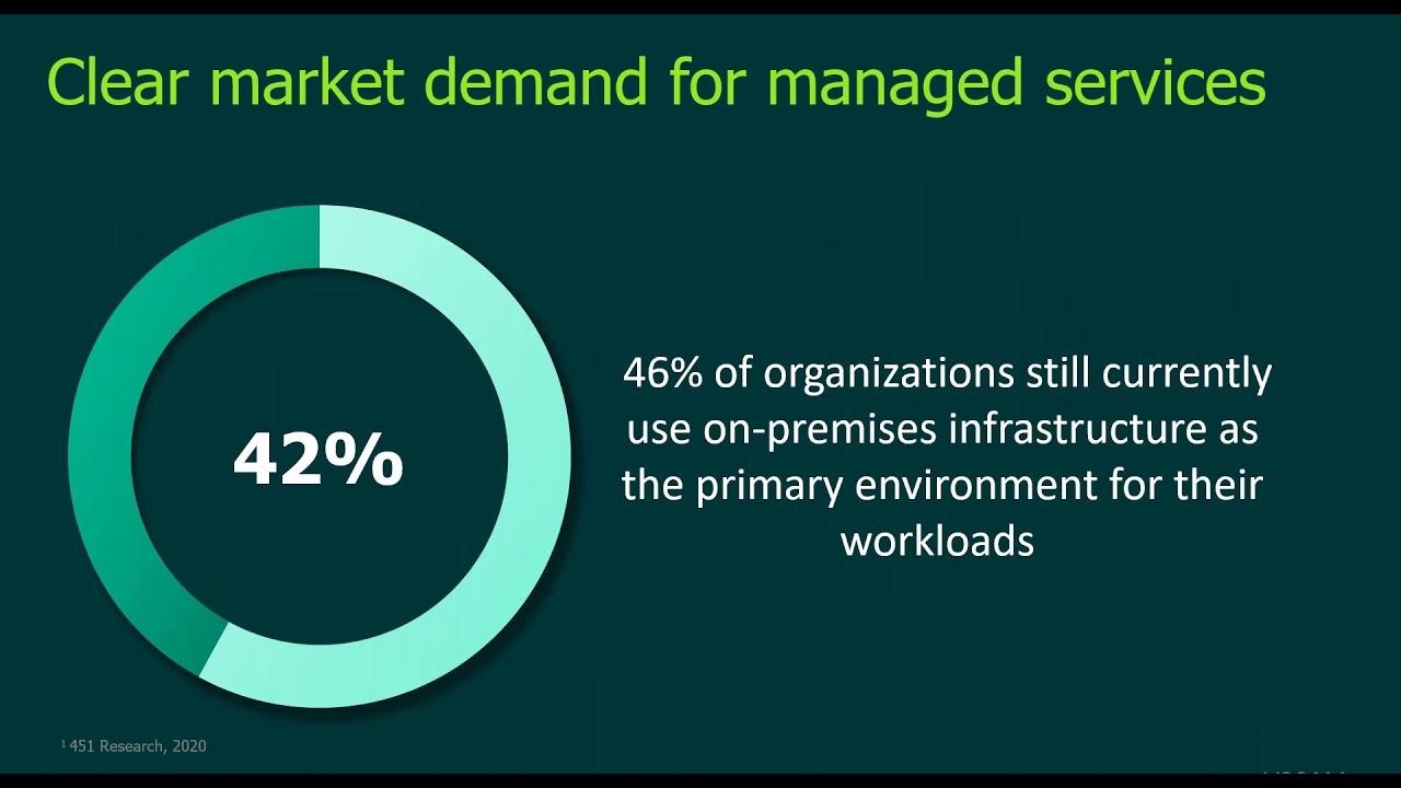 Monitoring & Management for Service Providers: Top Tools & Practices for Success video