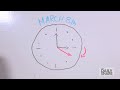 Watch: Daylight Saving Time explained 