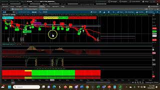Weekly CPR for ShortTerm Swing Trading | Three DecendingCPR  Sep 25th 2023-Sep 29th 2023