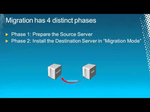 Tech·Ed North America 2011 Migrating to Windows Small Business Server 2011 Standard and Essentials