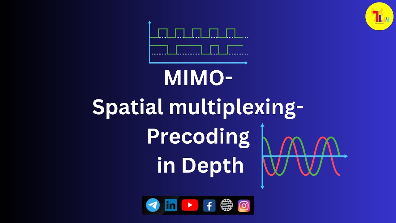 MIMO, Spatial multiplexing, Precoding in Depth