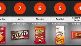 100 Most Popular Snacks of All Time