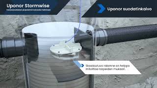 Uponor Suodatinkaivo