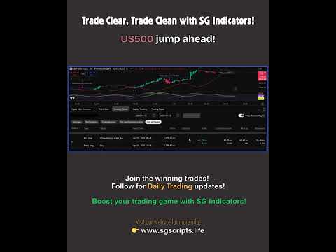 Trade Clear, Trade Clean with SG Indicators!