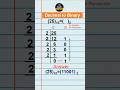 How To Find Decimal To Binary Number 25 Decimaltobinary CodeCompiler19 Numberconversion