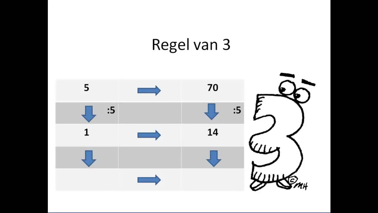 Regel van 3