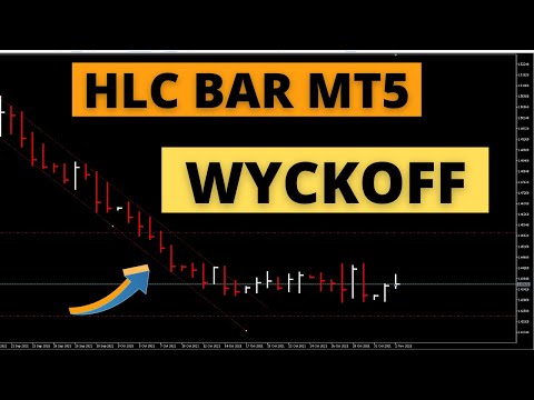 Video HLC bar MT5 Wyckoff