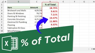 Excel Formula to Calculate Percentage of Total