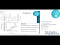 Fcps Reproductive Physiology Online Class Fcpsworld Com