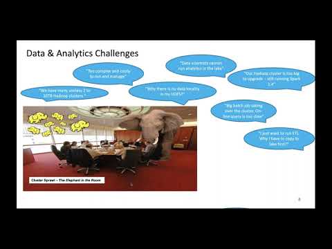 Powering Data Science and AI with Apache Spark, Alluxio, and IBM