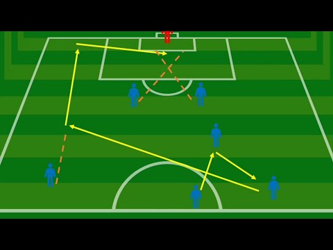 Exercice changement de côté et finition devant le but football