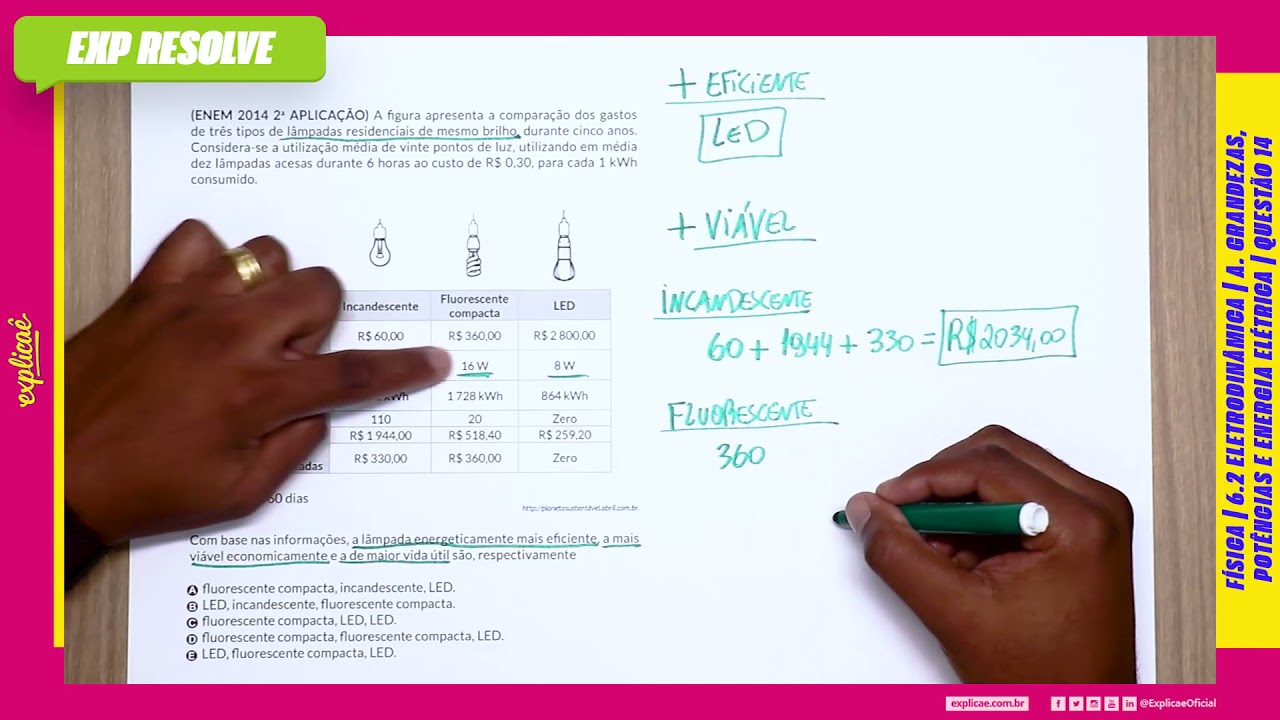 A Figura Apresenta A Comparação Dos Gastos