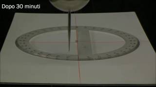 M12 - Pendolo di Foucault