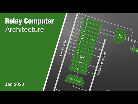 Relay Computer 2020 Review: Architecture
