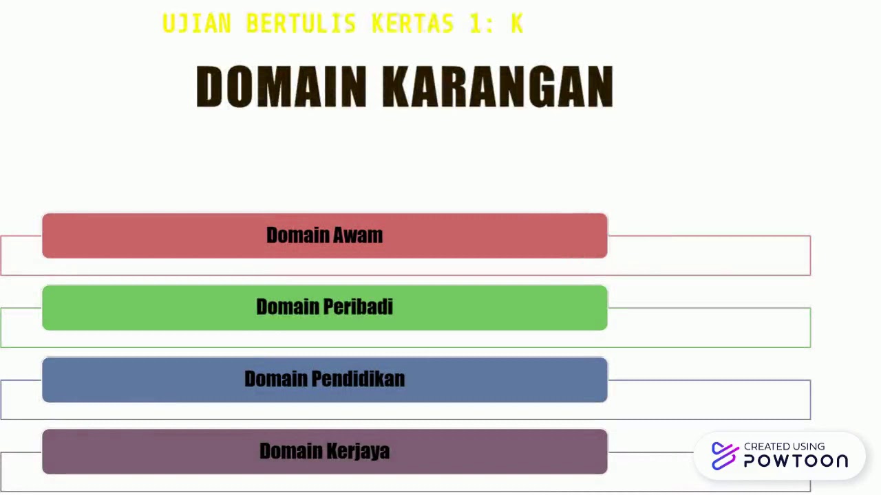 BAHASA MELAYU FORMAT BAHARU SPM  2021
