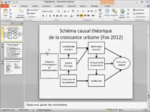 comment construire un xsd