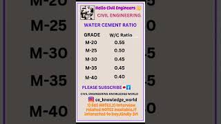 WATER CEMENT RATIO FOR DIFFERENT GRADES OF CONCRETE #civil #civilconcepts #watercementratio