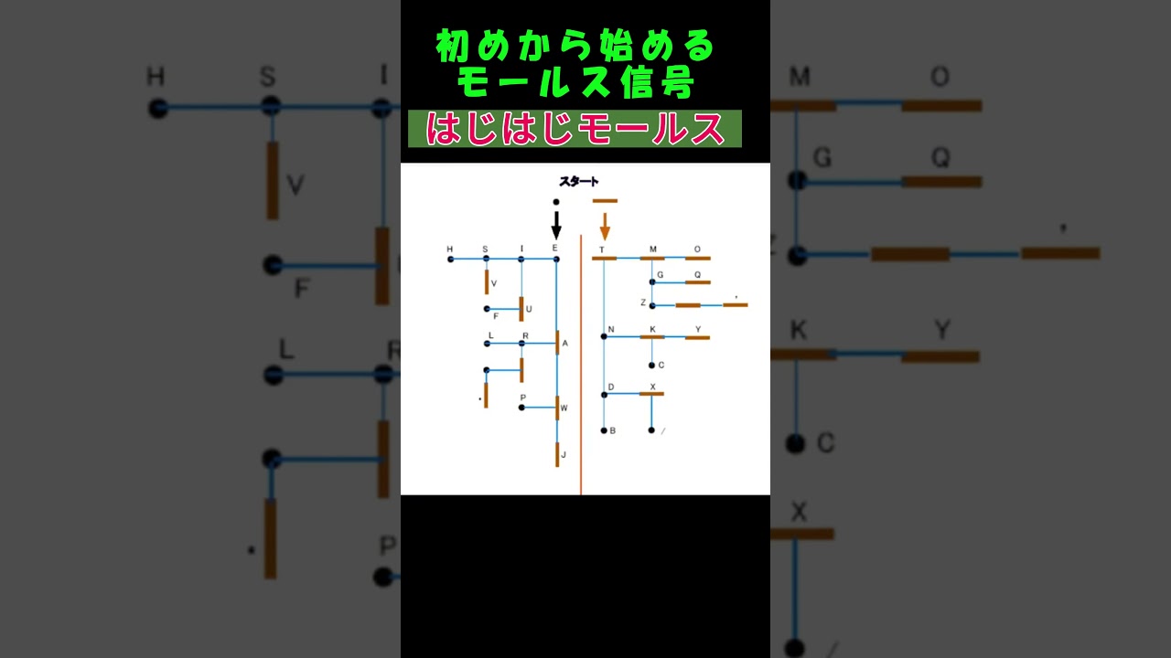 【初始モールス】チャレンジテスト・レベル①