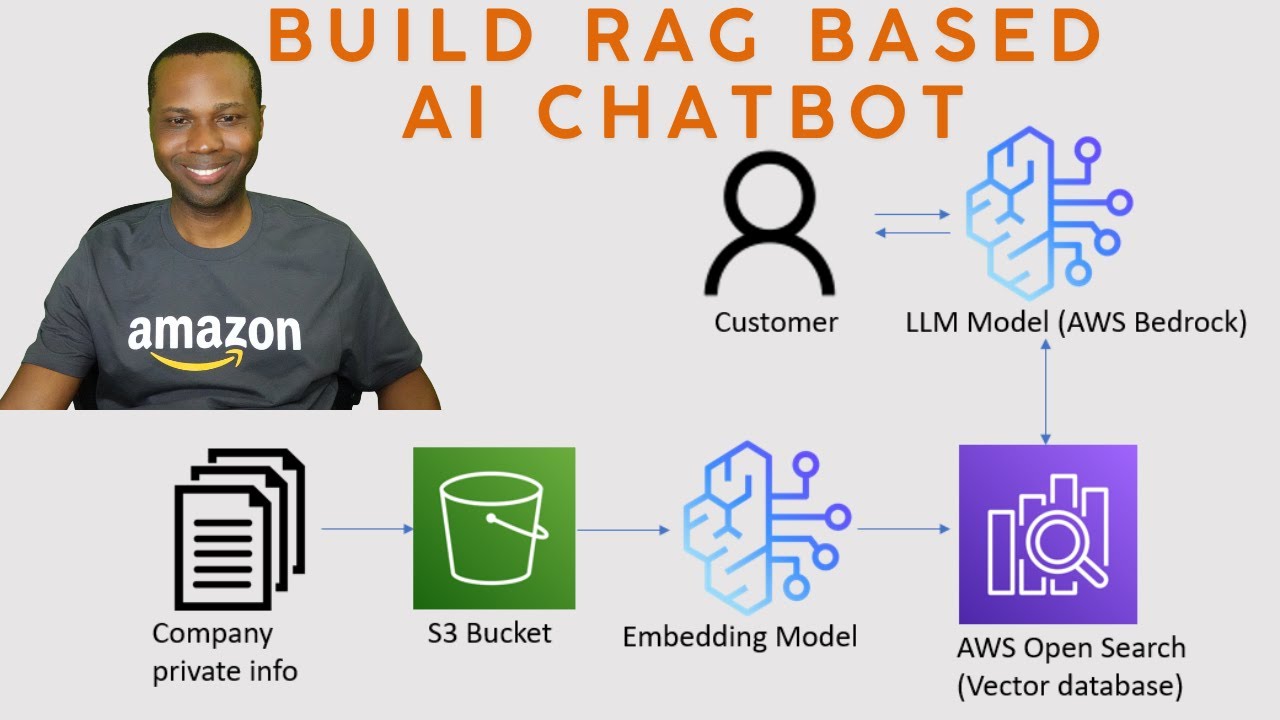 How to build a RAG based AI Chatbot using Amazon Bedrock Knowledge Base and OpenSearch Service.