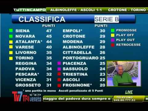 IL PUNTO DELLA 24^ GIORNATA SERIE B