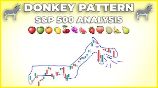 SP500 Donkey Pattern (The Feds Inside Joke) | S&amp;P 500 Technical Analysis