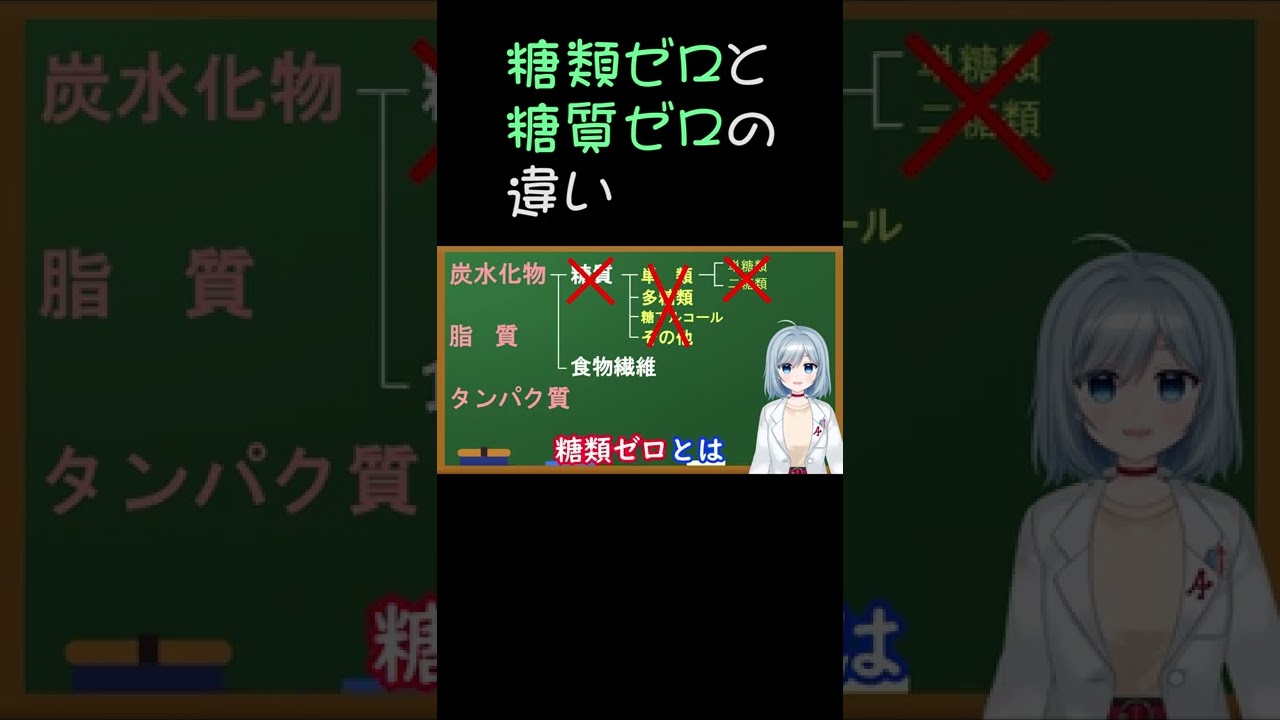 糖質0と糖類0の大差  #Shorts