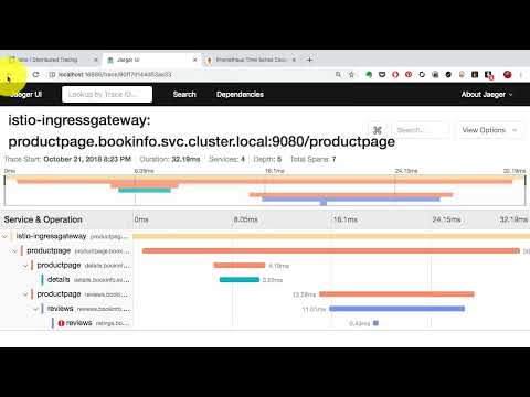 Distributed Tracing with Jaeger